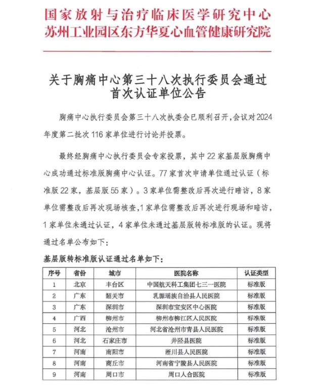 【喜报】我院顺利通过“国家级胸痛中心”（标准版）认证