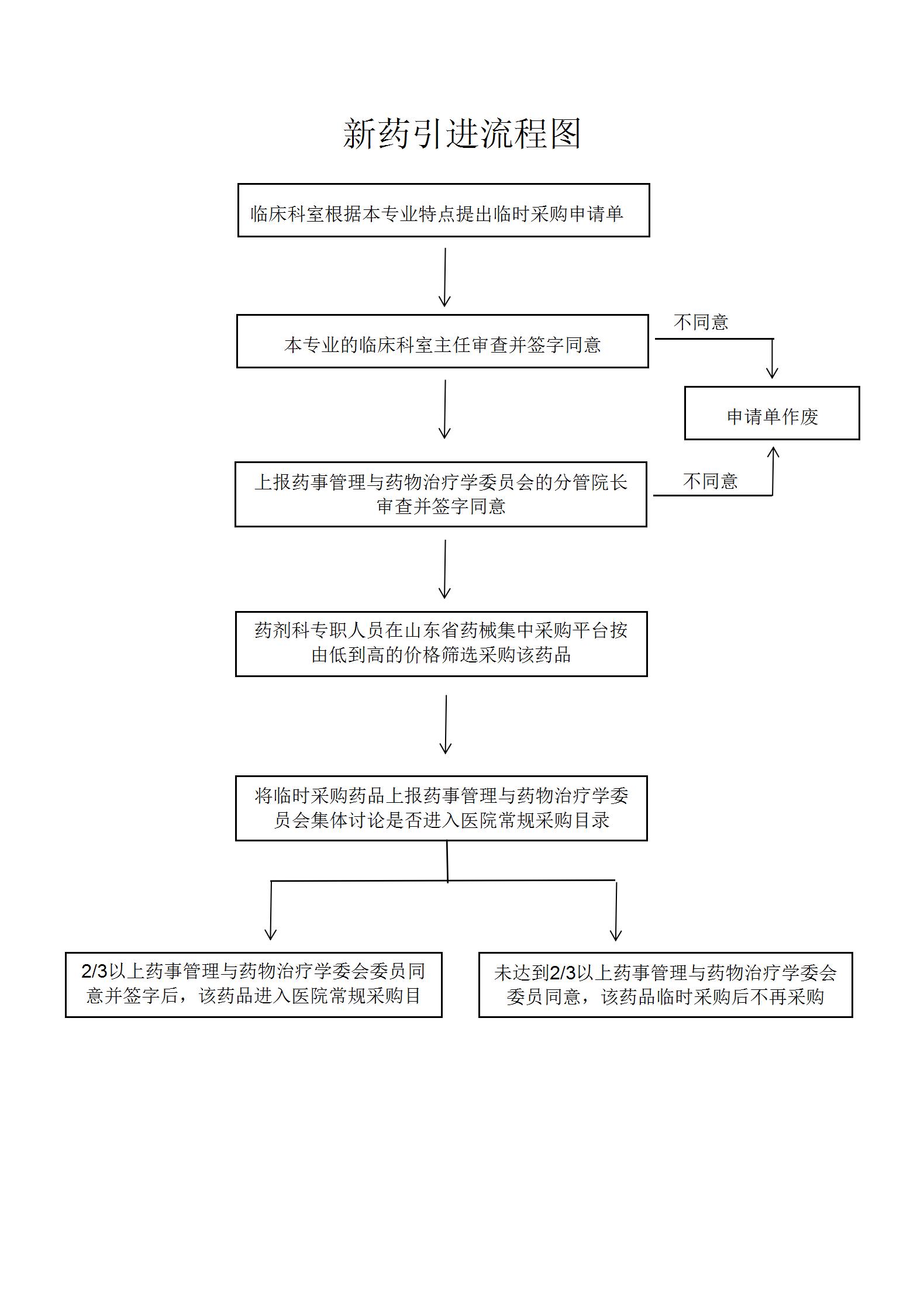 乐院行字【2024】19号乐陵市人民医院采购管理制度（2024.8.26）_22.jpg